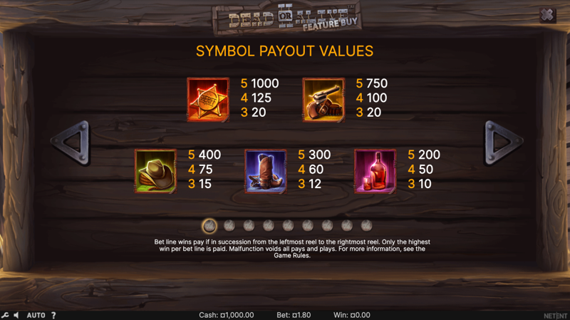 Dead or Alive 2 — symbol payout values