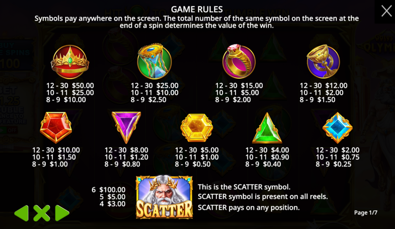 Gates of Olympus — paytable and symbol values