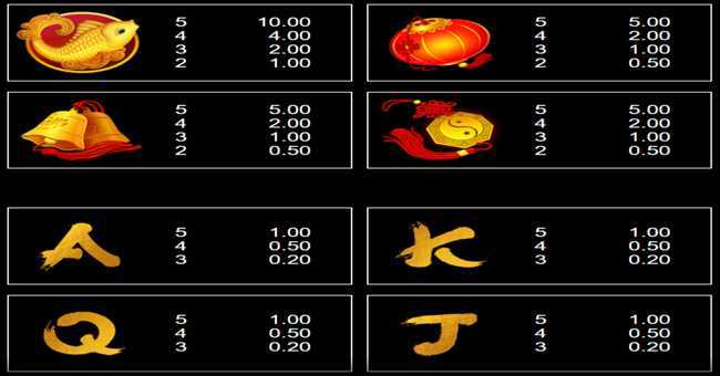 Play Ingots of Cai Shen