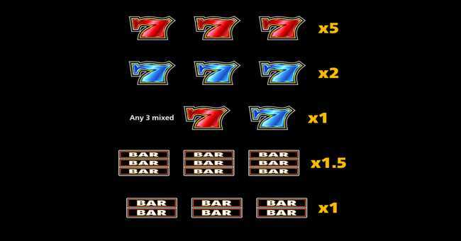 Shimmering Sevens Revolution