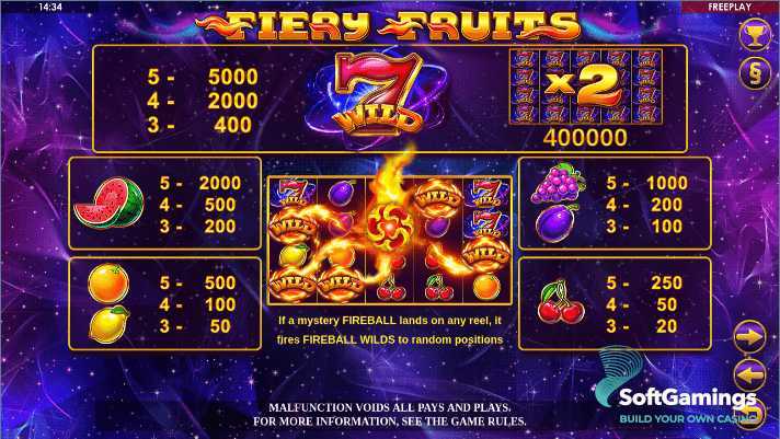 Slot Fiery Fruits Amatic Industries 2 Slot Fiery Fruits Amatic Industries 2