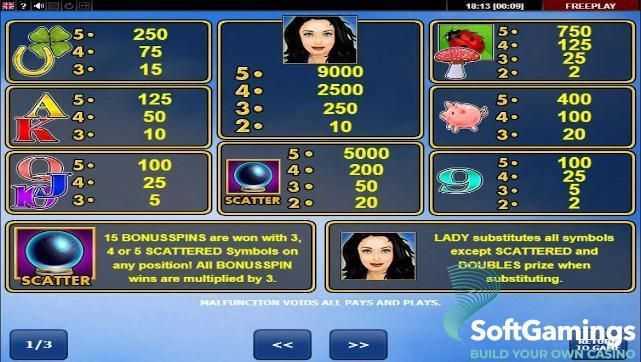 Slot Lovely Lady Deluxe 3 Slot Lovely Lady Deluxe 3