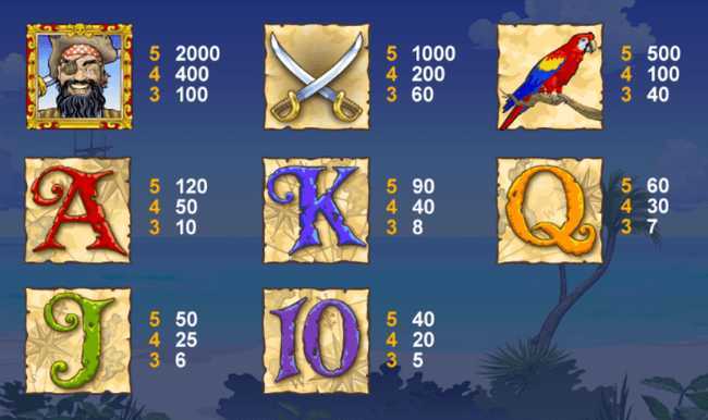 Slot Chests Of Plenty 2 Slot Chests Of Plenty 2