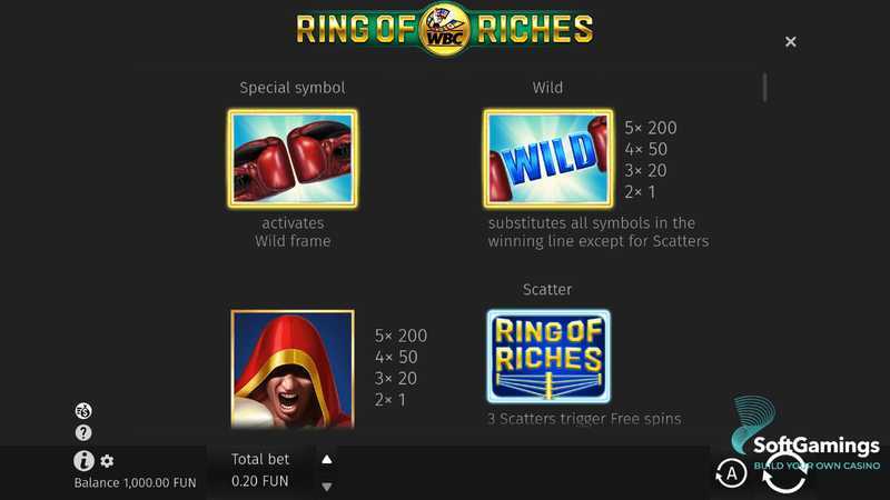 Slot Wbc Ring Of Riches 2 Slot Wbc Ring Of Riches 2