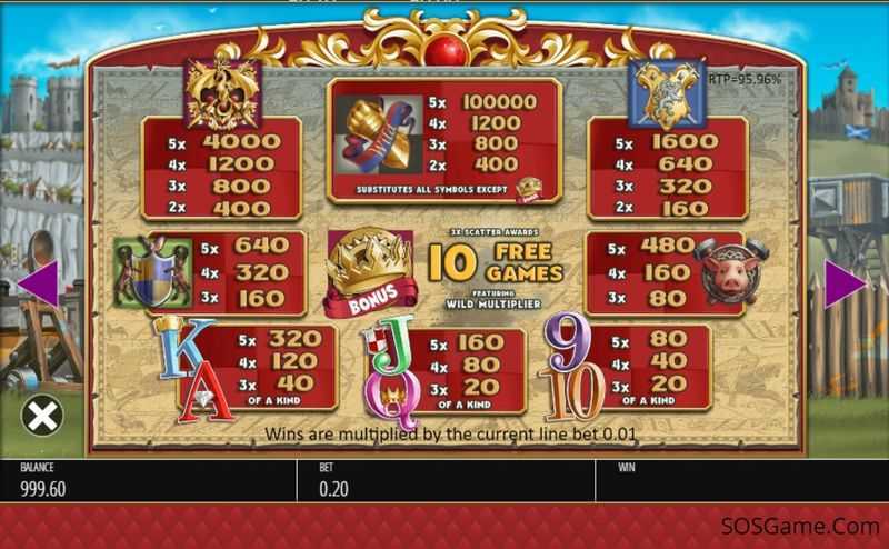 Slot Kingdom Of Fortune 2 Slot Kingdom Of Fortune 2