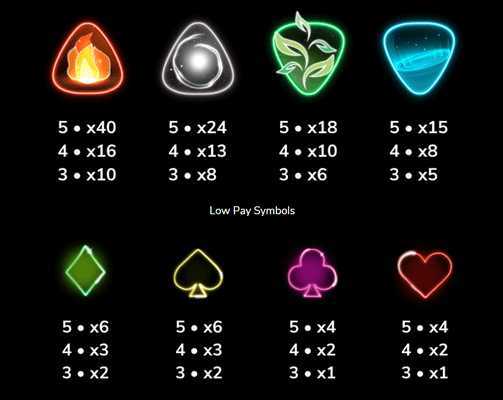 Slot Zodiac Elements 2