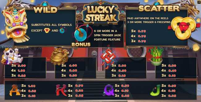 Slot Lucky Streak 2 Slot Lucky Streak 2