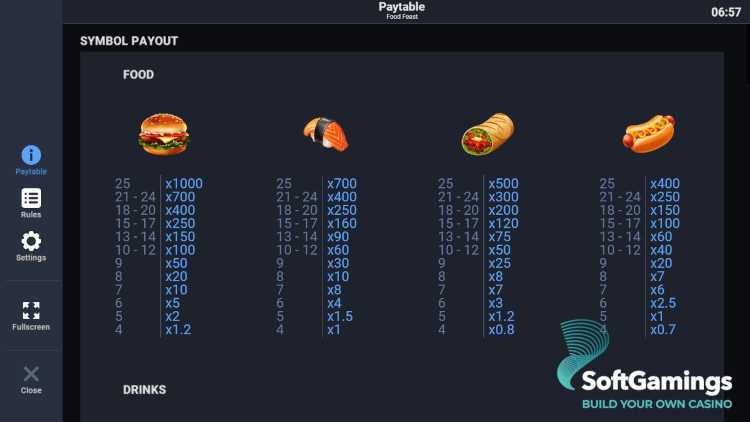 Slot Food Feast 3 Slot Food Feast 3