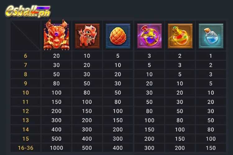 Slot Merge Magic Fa Chai Gaming 3 Slot Merge Magic Fa Chai Gaming 3