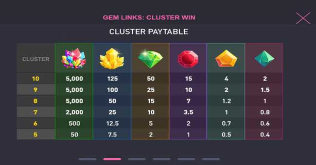 Slot Gem Links Cluster Win 2