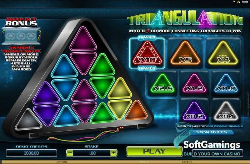 Slot Triangulation 4 Slot Triangulation 4
