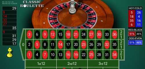 Slot European Roulette 2