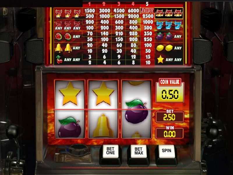 Slot Hot 7s 1 Slot Hot 7s 1