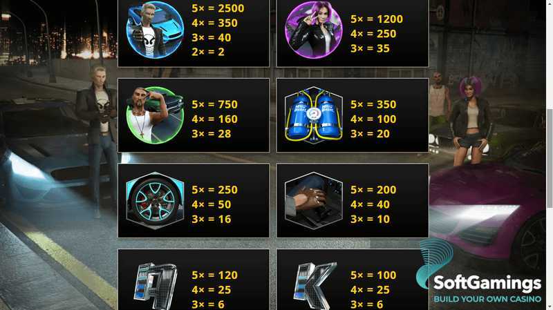 Slot Midnight Racer 1 Slot Midnight Racer 1