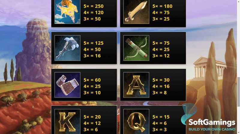Slot Shells N Swells 3 Slot Shells N Swells 3