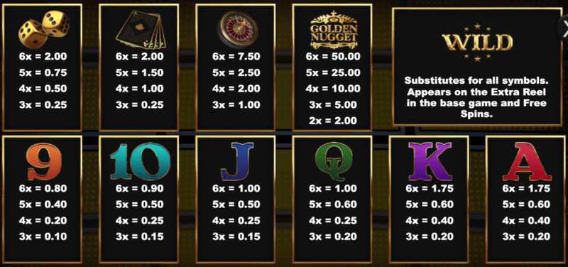 Slot Golden Nugget Megaways 2 Slot Golden Nugget Megaways 2