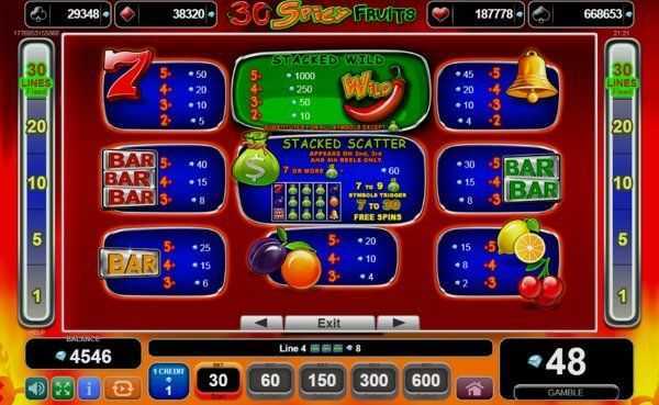 Slot Spicy Fruits 3 Slot Spicy Fruits 3