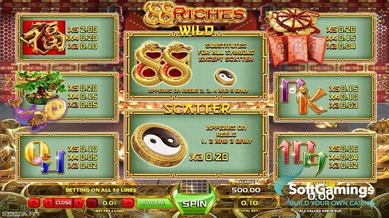 Slot 88 Riches 2 Slot 88 Riches 2