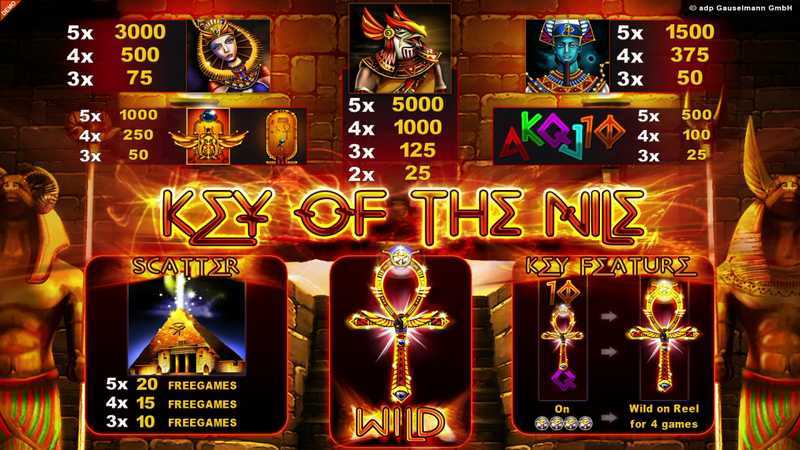 Slot Pharaons Of The Nile 1 Slot Pharaons Of The Nile 1
