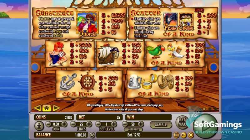 Slot Pirates And Plunder Mobilots 3 Slot Pirates And Plunder Mobilots 3