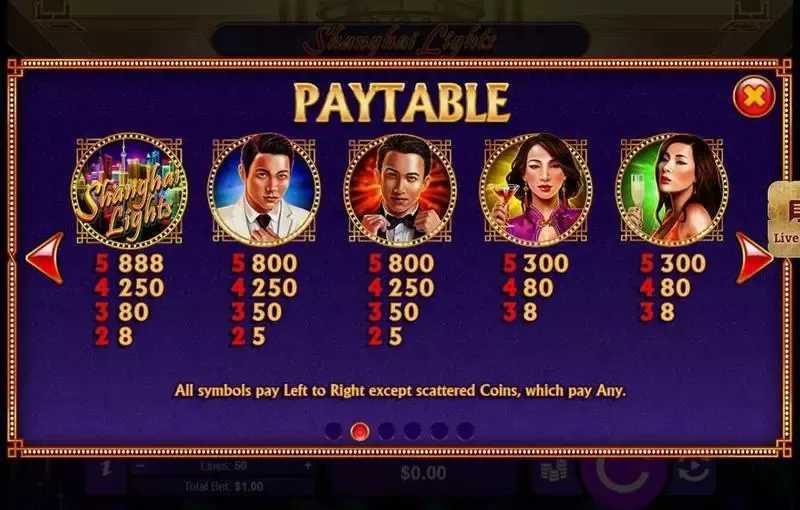 Slot Shanghai Lights Rtg 2 Slot Shanghai Lights Rtg 2