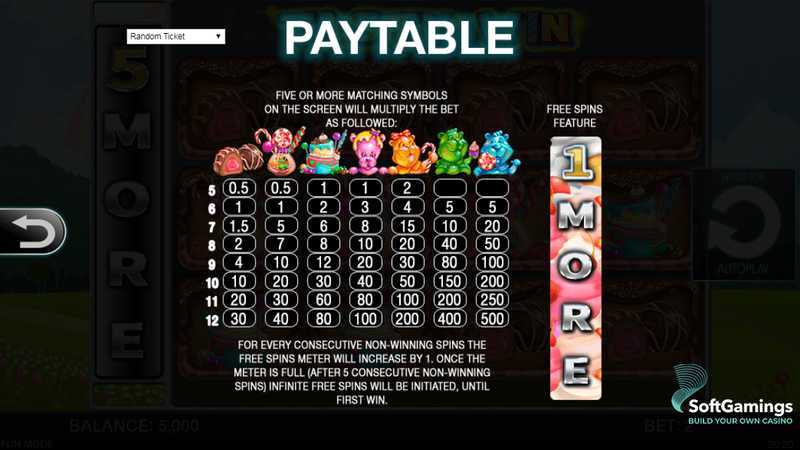 Slot Tasty Win 2 Slot Tasty Win 2