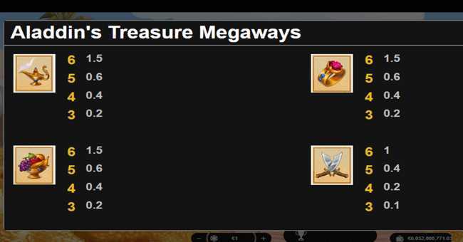 Slot Aladdin Megaways 2