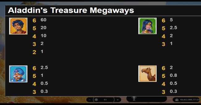 Slot Aladdin Megaways 3