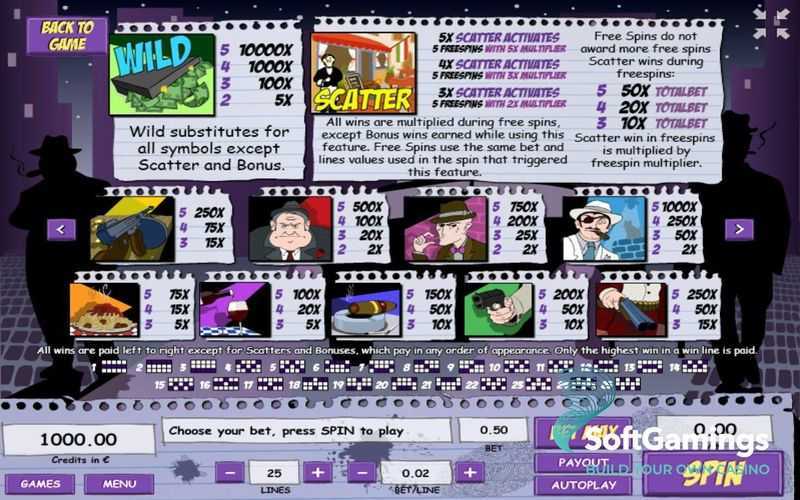 Slot Gangland 2