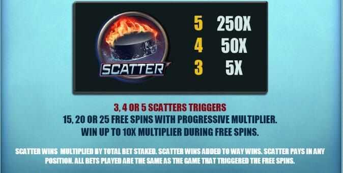 Slot Hockey Enforcers 2