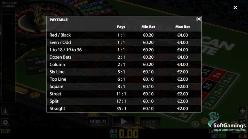 Slot American Roulette Slider 2 Slot American Roulette Slider 2