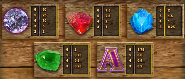 Bonanza Megaways — paytable and symbol values