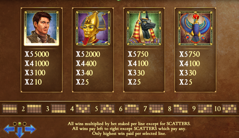 Book of Dead — high-paying symbols and scatter payouts