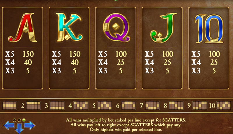 Book of Dead — paytable and symbol values