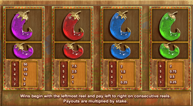 Extra Chilli Megaways — paytable and symbol values