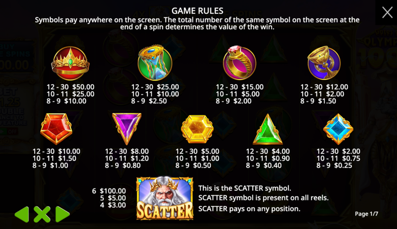 Gates of Olympus 1000 — paytable and symbol values