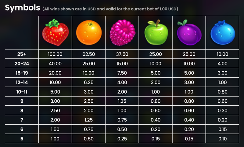 Jammin' Jars — paytable and symbol values