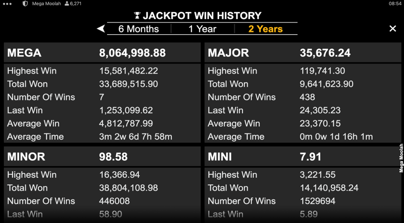 Mega Moolah — jackpot win history
