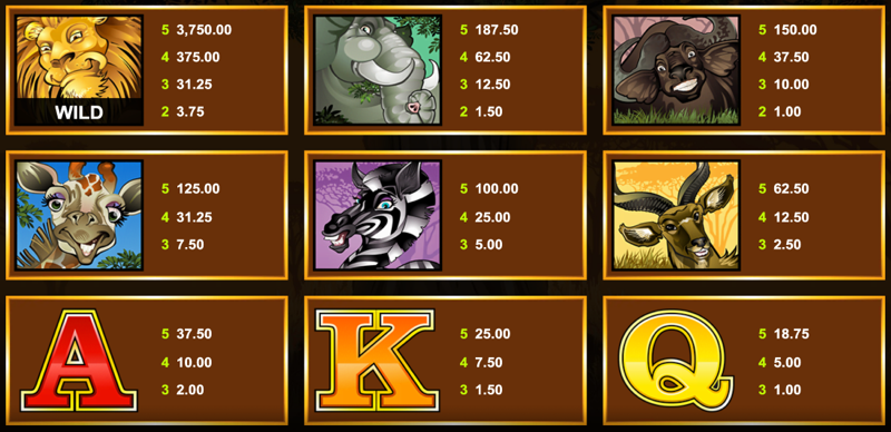 Mega Moolah — paytable and symbol values