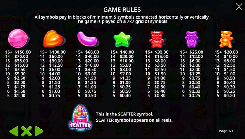 Sugar Rush — paytable and symbol values