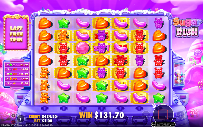 Sugar Rush — winning combination