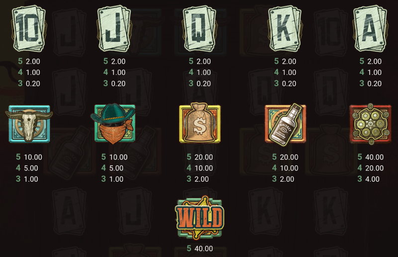 Wanted Dead or a Wild — paytable and symbol values