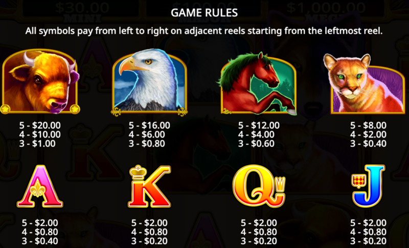 Wolf Gold — paytable and symbol values