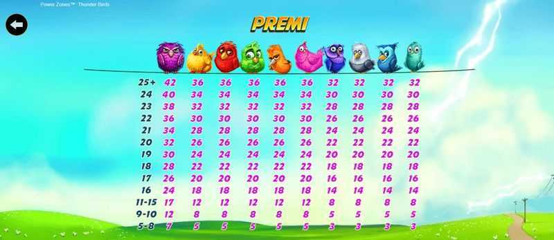 Play Thunder Birds Power Zones by Ash Gaming