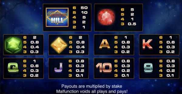William Hill Mega Moolah William Hill Mega Moolah
