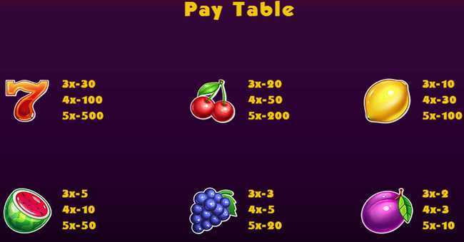 Play Fruit Route 69 by Betconstruct