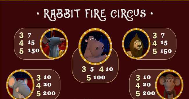 Slot Rabbit Fire Circus