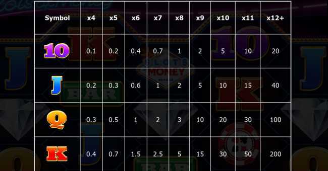 Play Slots of Money by Betdigital – A Casino Journey You Can Enjoy Online 