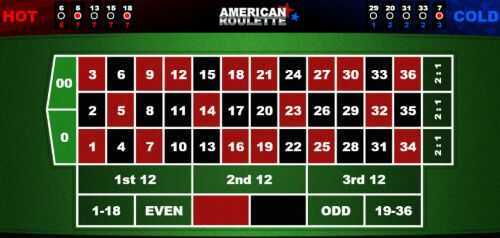 Play VIP American Roulette by Betsoft