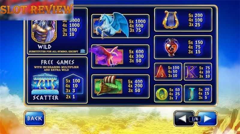 Slot Gems of Egypt